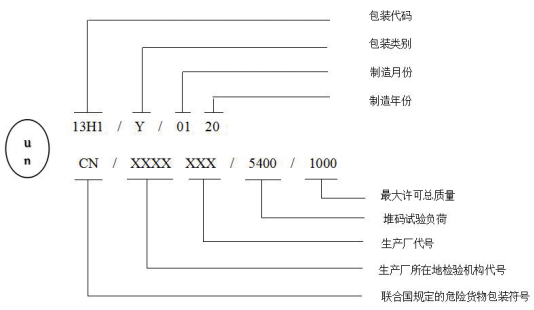 CILICILI短视频官网生產廠家關於國際標記符號的講解